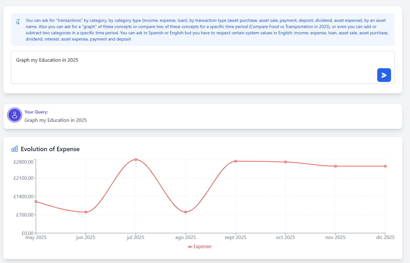 Finance chat — chart example