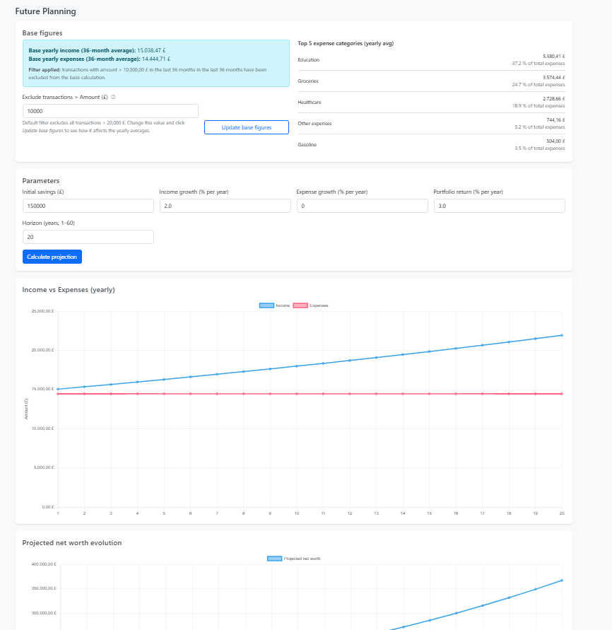 Future planning simulation (long-term)