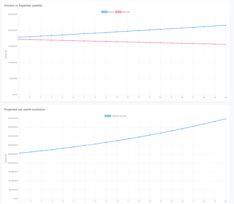 Future planning — parameters and scenario simulation