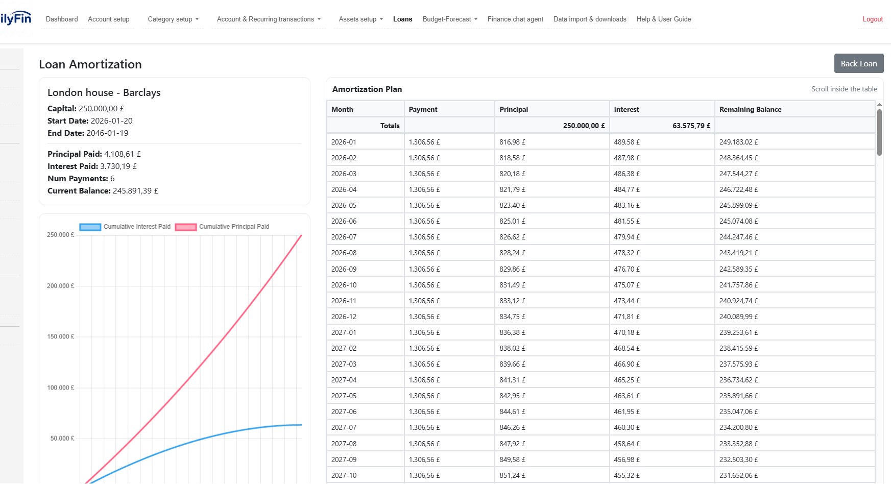 Loan amortization plan