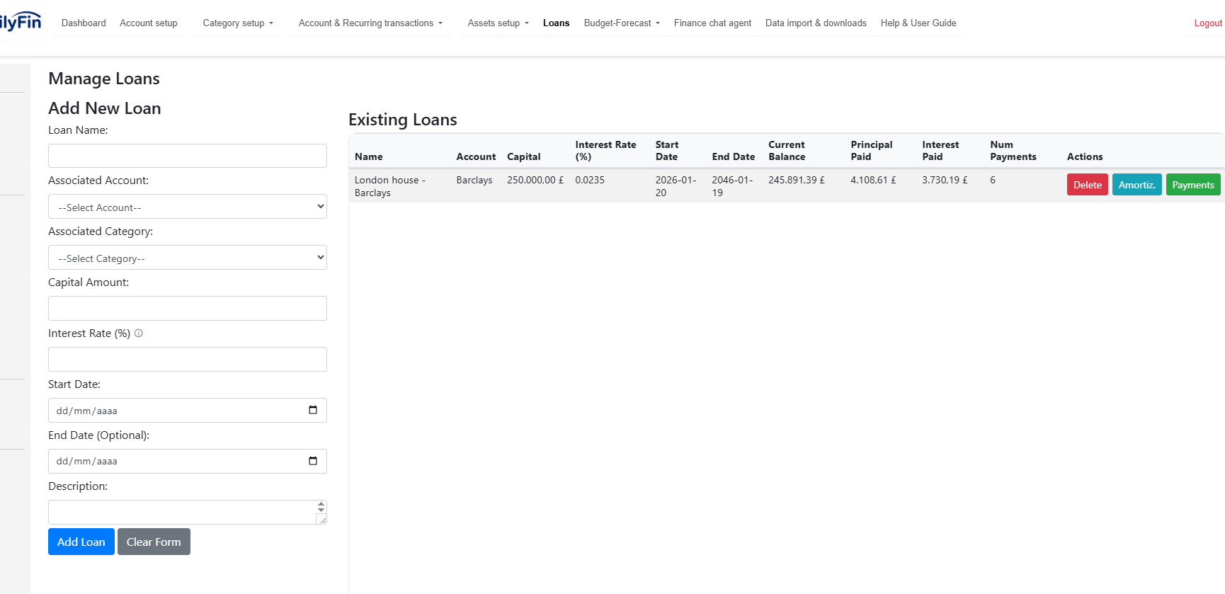 Manage loans — KPIs and overview